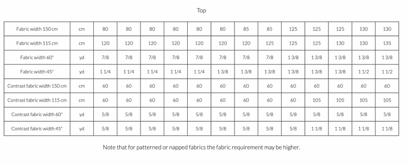 Valo Dress & Top Sewing Pattern by Named Clothing